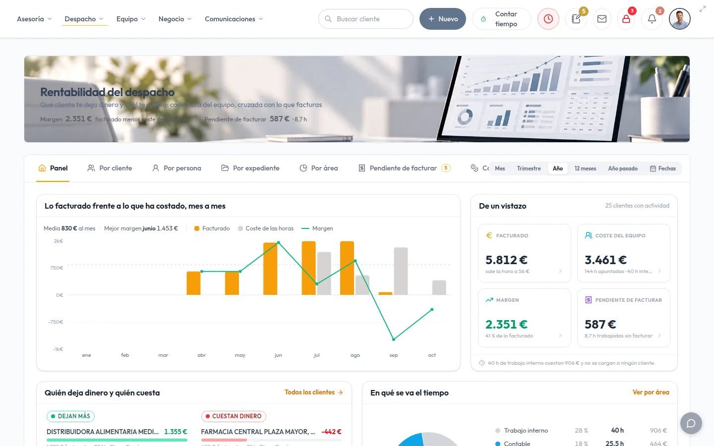 Rentabilidad por cliente: horas frente a lo facturado
