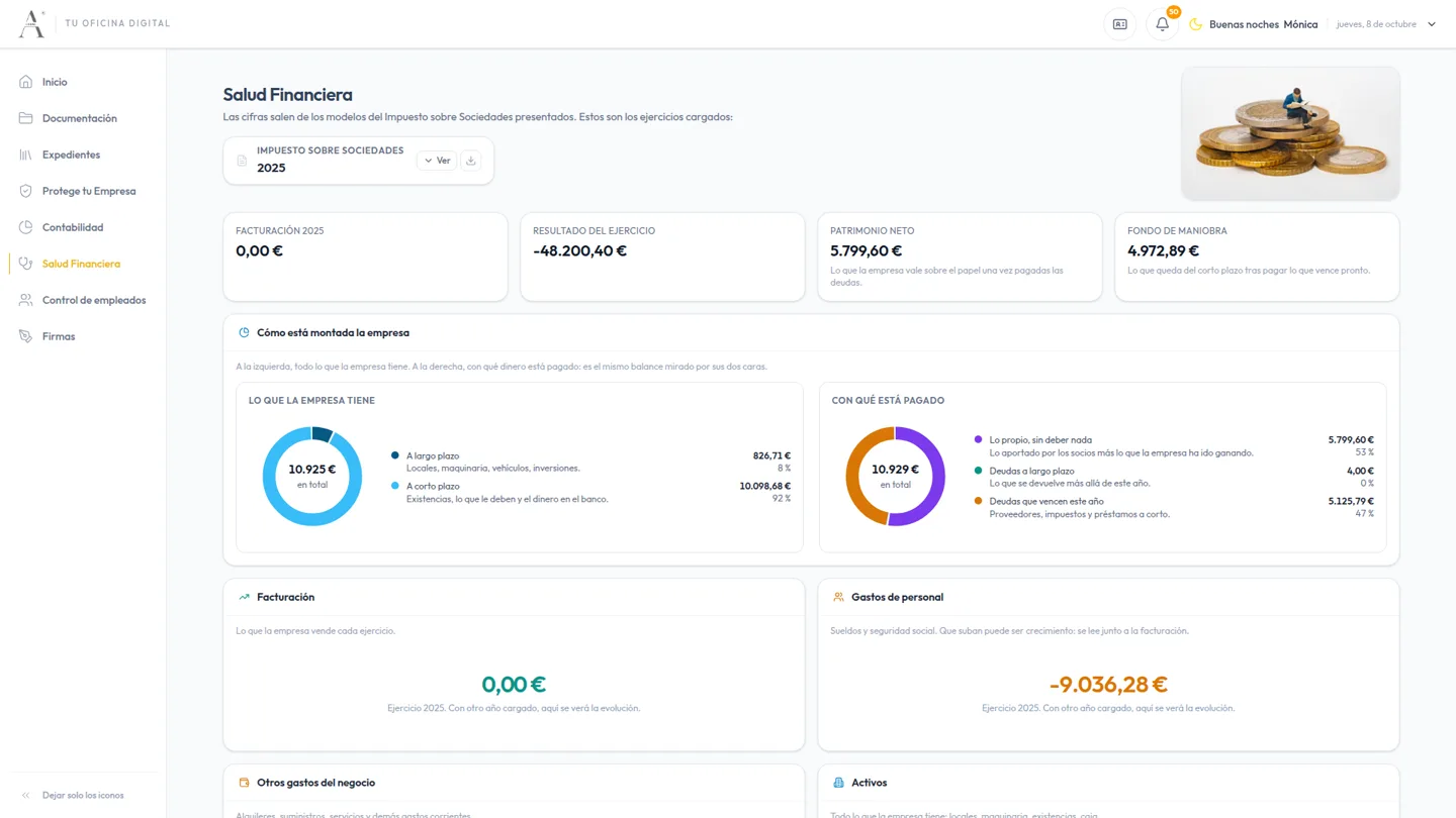 Salud Financiera en la Oficina Digital: patrimonio neto, fondo de maniobra y cómo está montada la empresa, leídos del Impuesto sobre Sociedades presentado