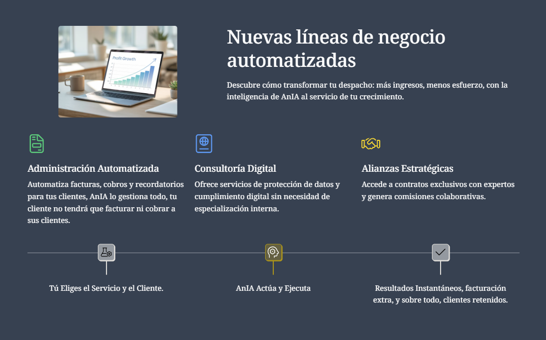 Nuevas líneas de negocio automatizadas
